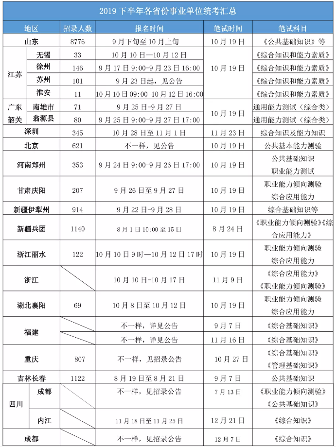 2020年各省事業(yè)單位考試時(shí)間一覽！