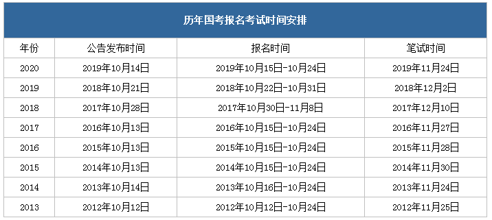 定了！2021年國考11月下旬筆試，你準備好了嗎