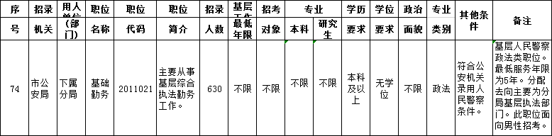 2020年上海公務(wù)員職位報(bào)名第2日：最高競爭比12:1