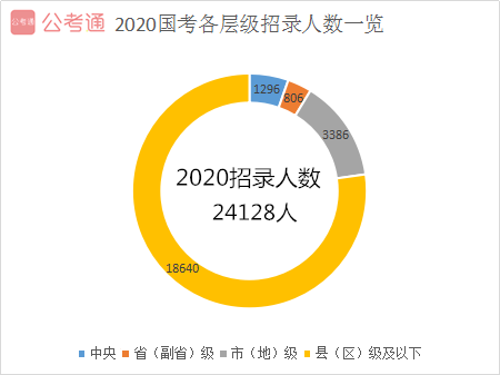 2021年國(guó)家公務(wù)員考試報(bào)名給應(yīng)屆畢業(yè)生四點(diǎn)建議