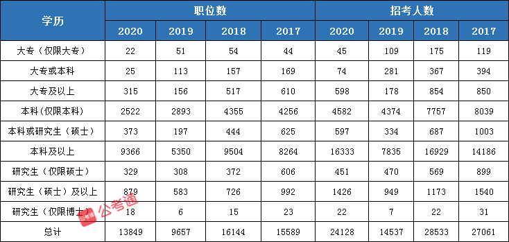 2021年國家公務(wù)員考試有這4個屬性更容易上岸