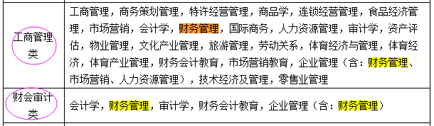 國(guó)考報(bào)名：“專業(yè)屬于什么大類？” 兩步查到