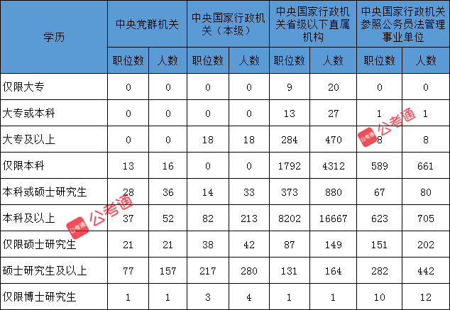 新手必看：6點(diǎn)帶你全方面了解國(guó)家公務(wù)員考試